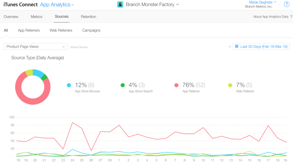 Why is tracking organic and viral mobile app installs difficult?