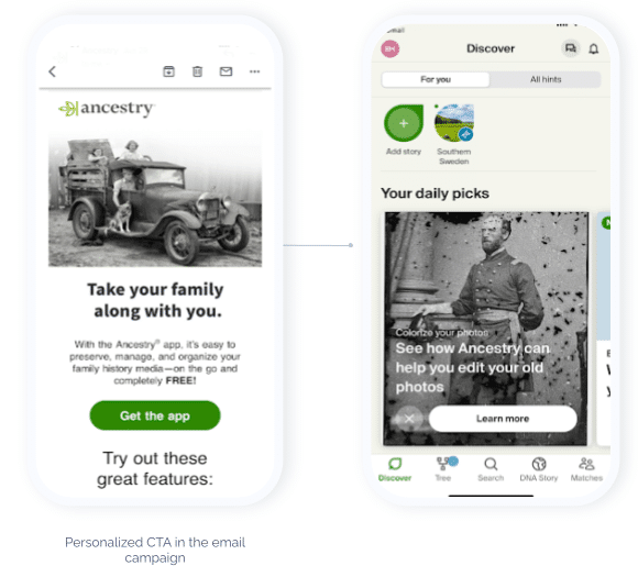 Two screenshots showing a user flow from an email to in-app content. The first image shows an Ancestry promotional email with an "Explore the app" link. The second image shows the content shown in the Ancestry app.