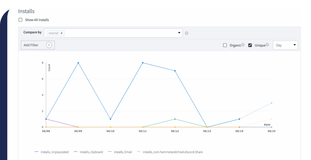 Dashboard image featuring a chart