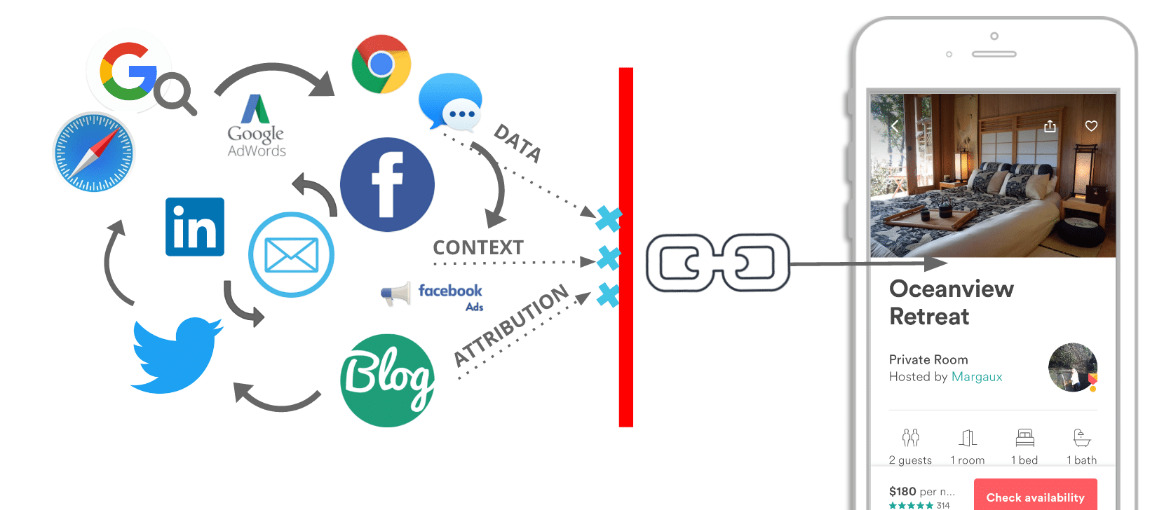 deep linking example