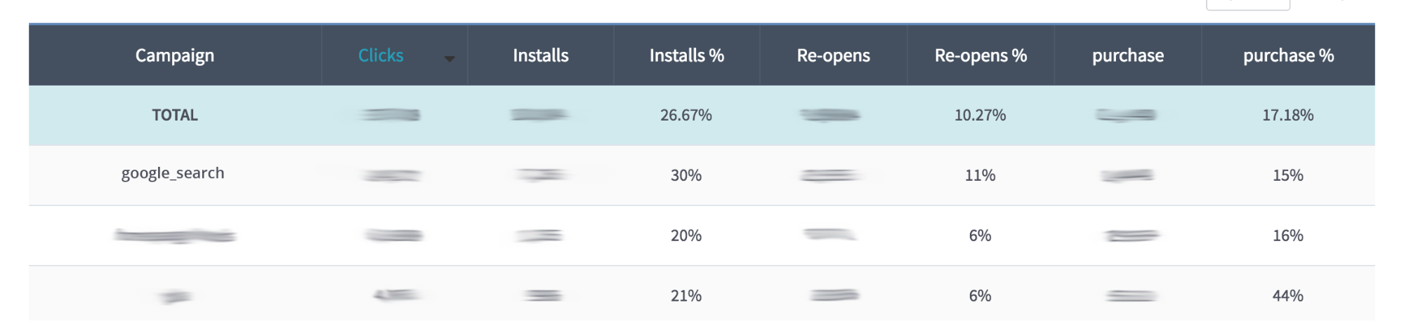 Measure Traffic from Googles App Indexing