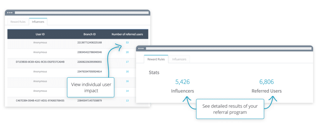 How to Perfect Influencer Marketing Performance Tracking