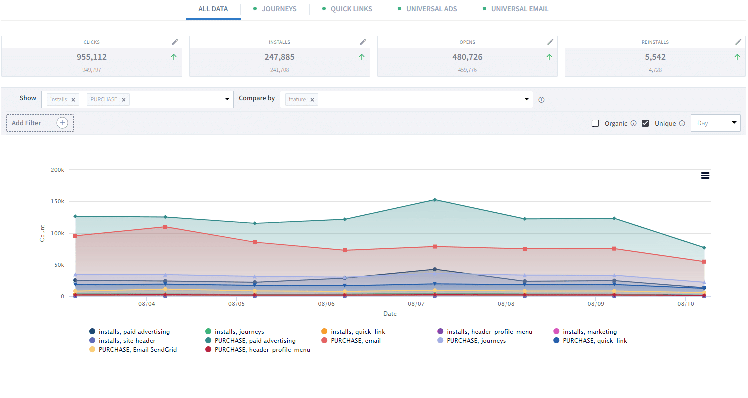 Screenshot of a Branch Dashboard visualization of link performance over a one week period.