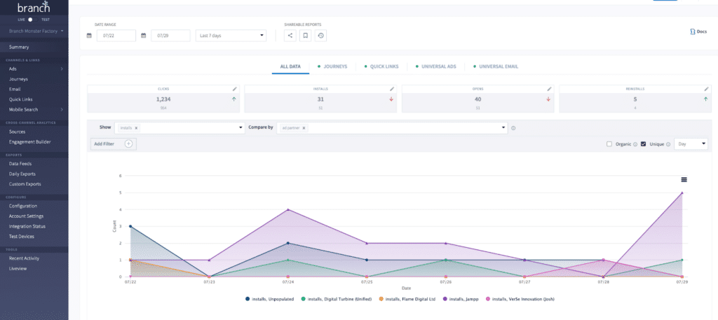 Screenshot showing Branch's MLP interface: navigation bar and some general graph data simulating the user experience.