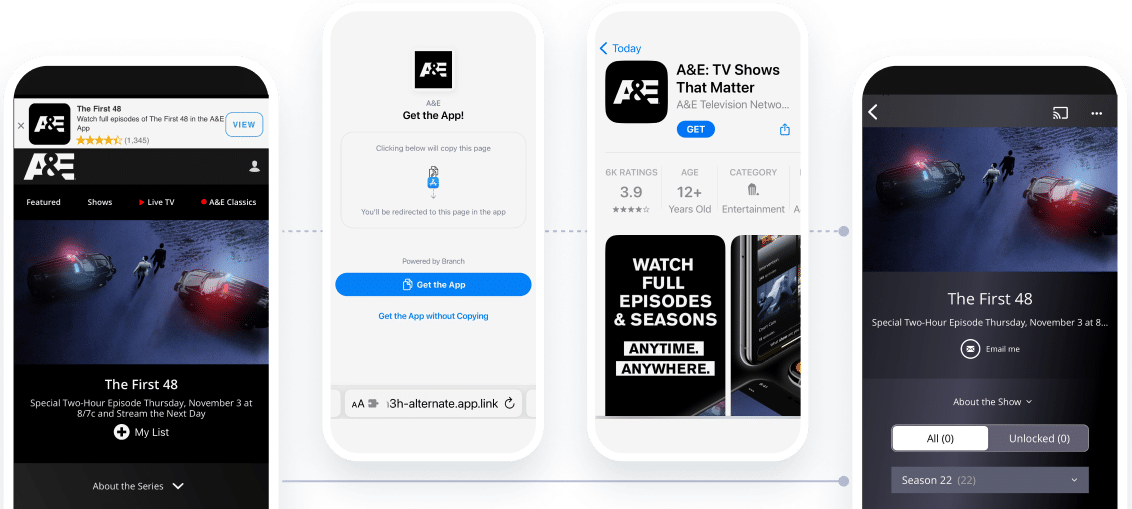 Image with four phones next to each other showing how users get from an A&E TV series page all the way to the correct page in the app to watch the series