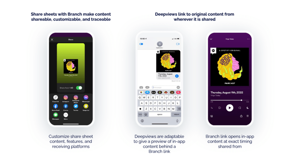 Image showing how deep links help with sharing and attribution. Image 1: Customizable share sheet content, features, and receiving platforms. [image of Spotify app on smartphone] Share sheet switch Branch make content shareable, customizable, and traceable. Image 2: Deepviews are adaptable to give a preview of in-app content behind a Branch. [image of song album cover shown in iPhone messages when shared] Image 3: Branch link opens in-app content at exact timing shared from. [image in Spotify app of song playing at the exact time when the user clicked to share] Image 2 & 3: Deepviews link to original content from wherever it is shared.