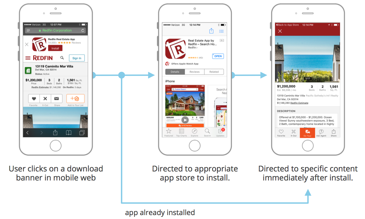 Redfin smart banner user flow