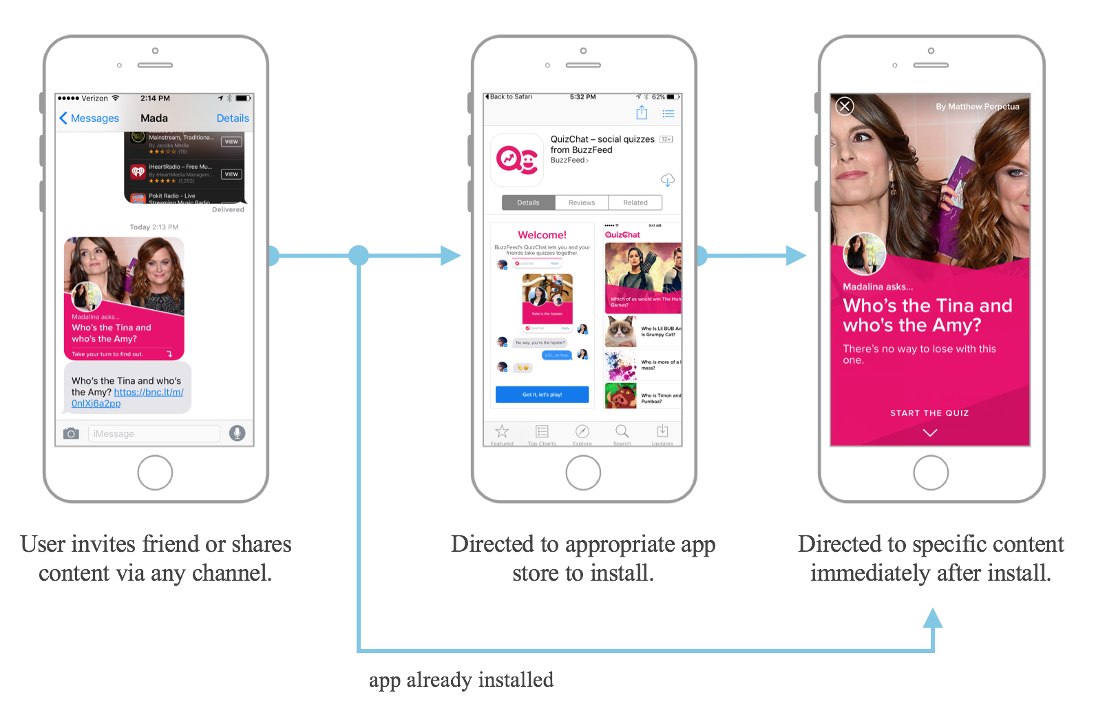 Cusotm onboarding for apps