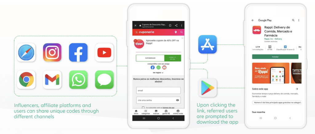 Screenshot of Rappi referral program where Influencers, affiliate platforms andusers can share unique codes through different channels. Upon clicking the link, referred users are prompted to download the app.