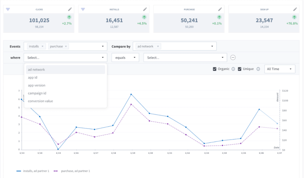 The Branch MMP dashboard with bar chart showing