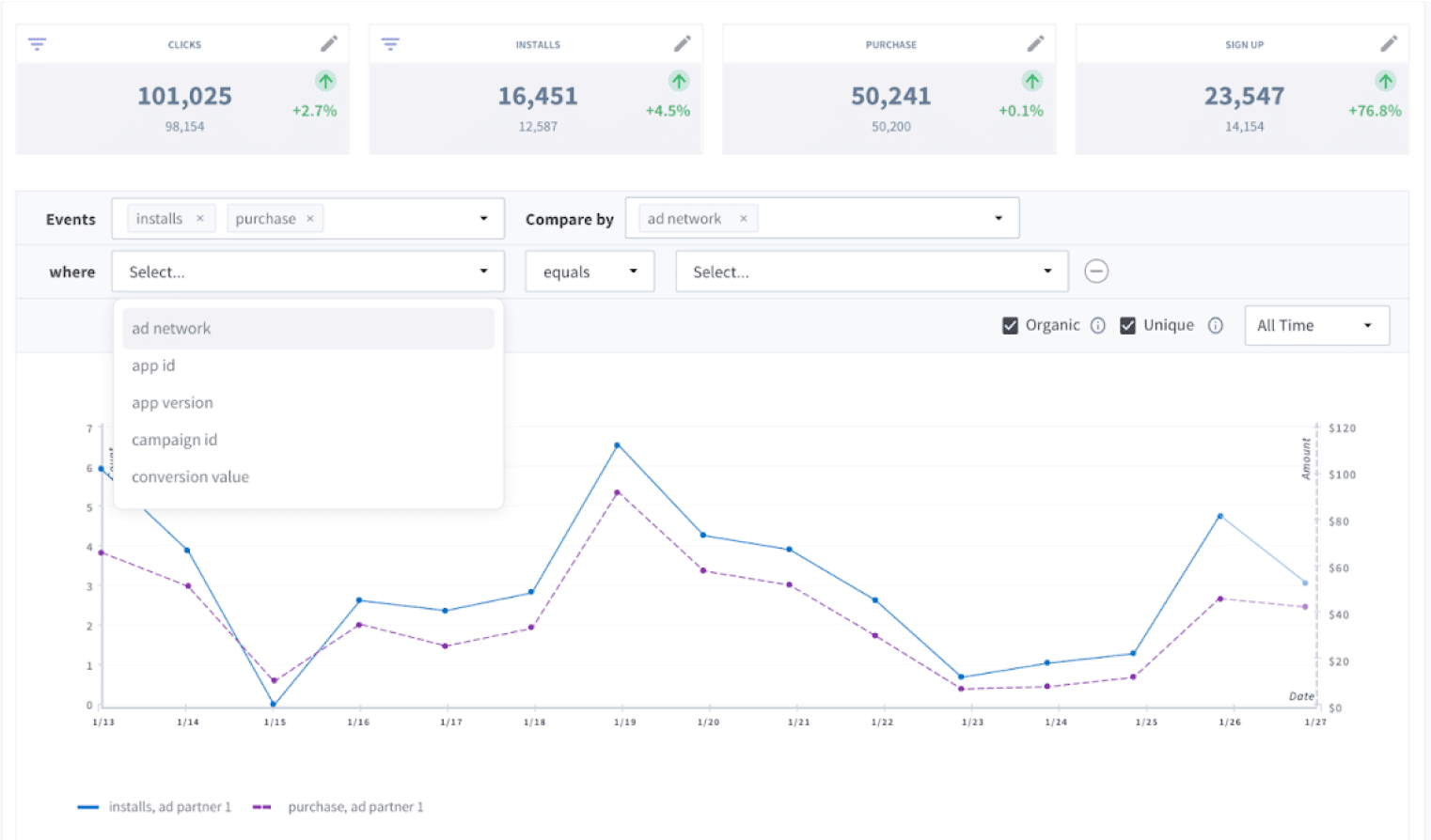 The Branch MMP dashboard with bar chart showing